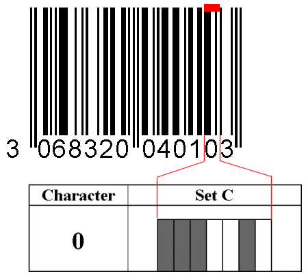 barcode itf axicon structure
